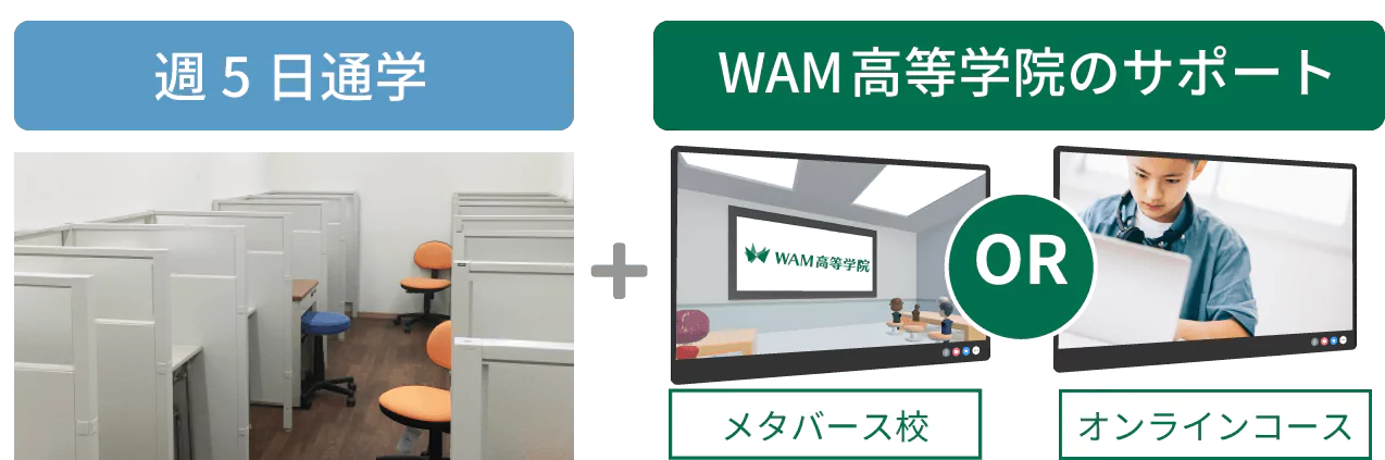 週5日通学+Wam高等学院のサポート