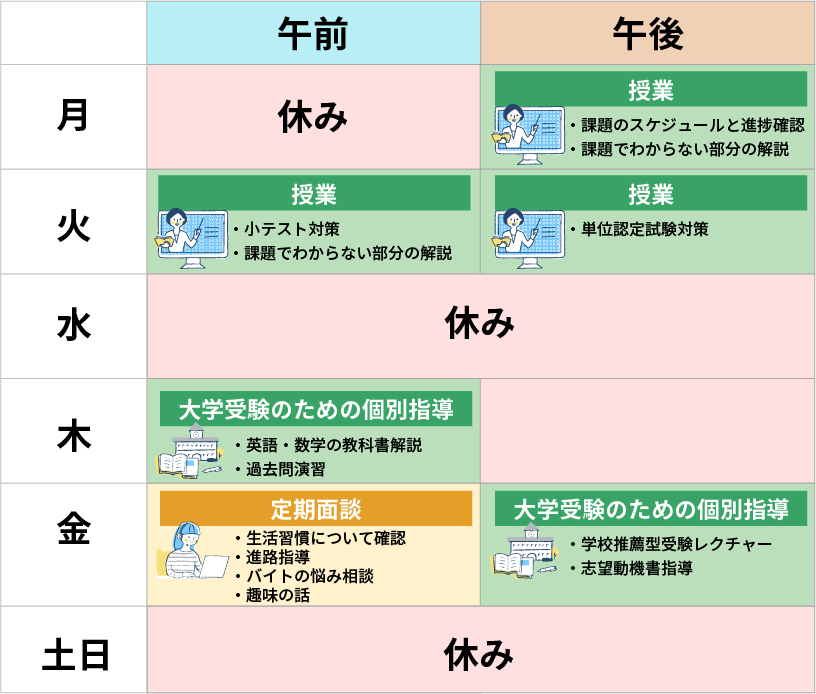 １週間の過ごし⽅の１例