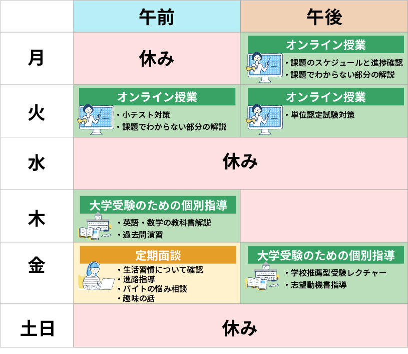 １週間の過ごし⽅の１例
